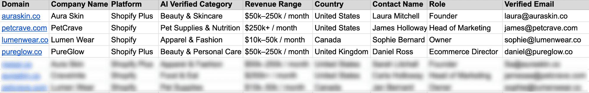 An image of Dreelio's dashboard