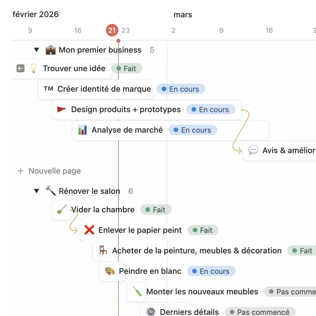 Screenshot of a Notion timeline view used to manage projects, showing tasks like ‘Create my business,’ ‘Write site content,’ and ‘Reach my dream physique,’ with progress statuses such as ‘Done’ and ‘In progress.’