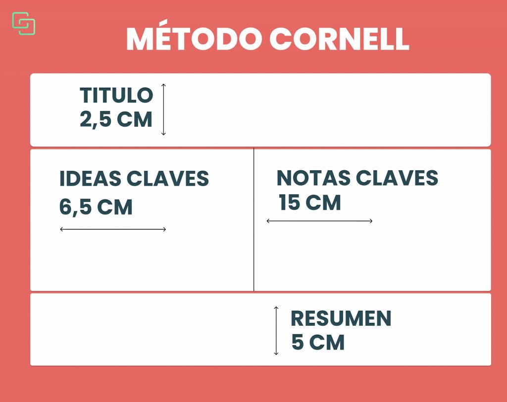 Método Cornell