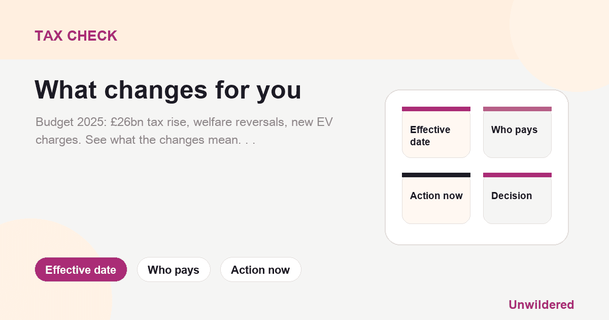 Explainer card for November 2025 UK Budget: What It Means for Businesses and Consumers: Effective date, Who pays, Action now.