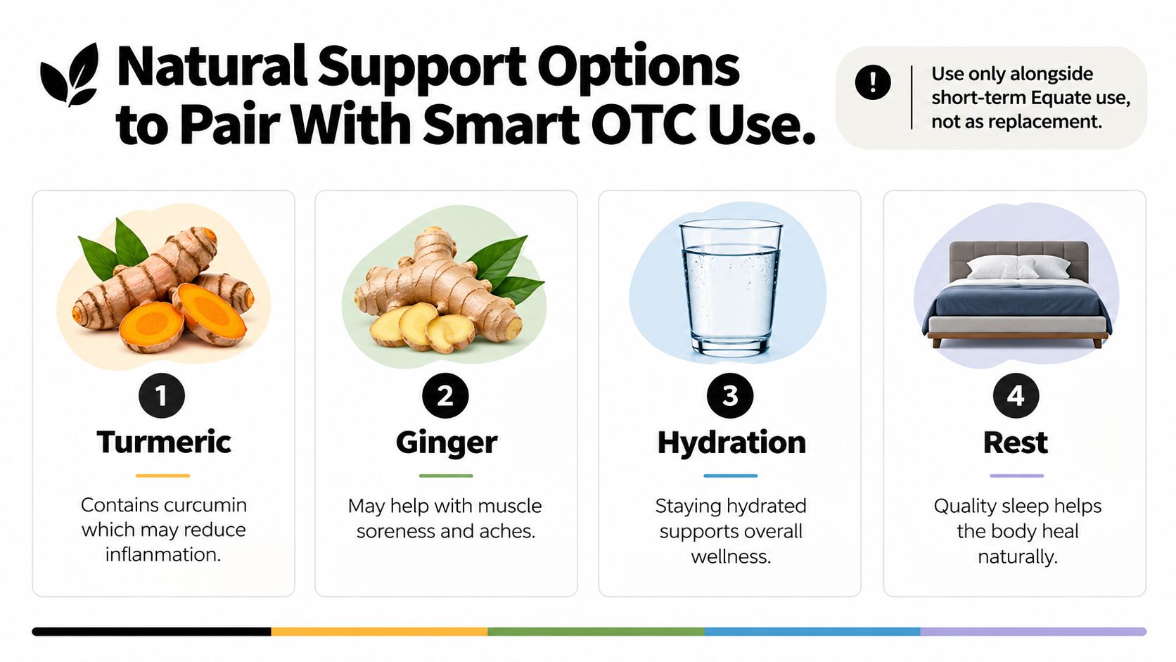 An infographic showing four natural support options: turmeric, ginger, hydration, and rest for pain management.