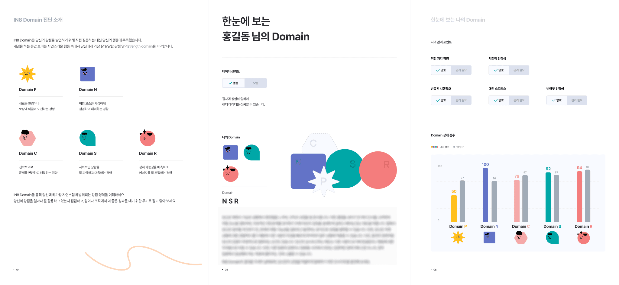 도메인 강점 진단 결과지 샘플 (일부)