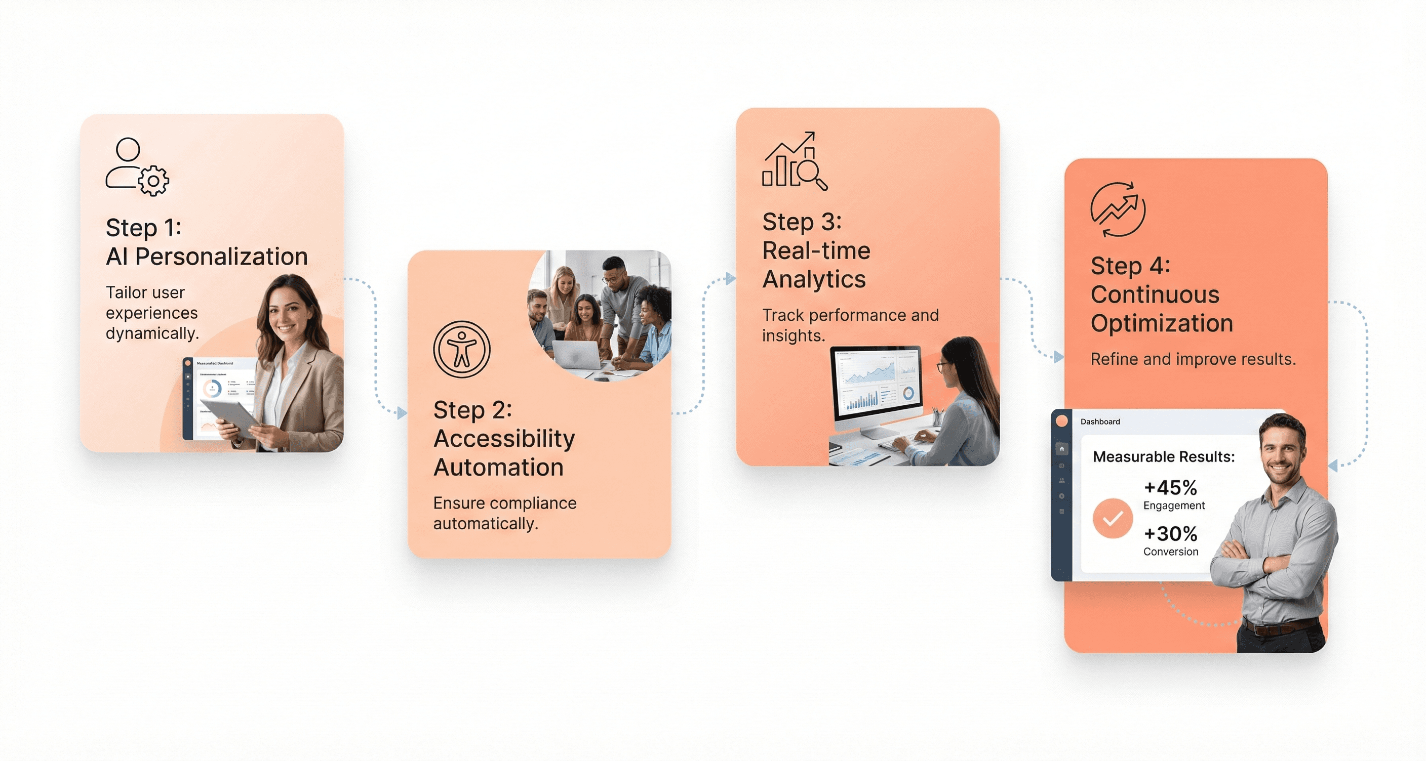 Strategic AI UI implementation framework helping B2B SaaS companies scale design efficiency and ROI.