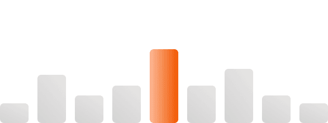 Tall orange bar rises above shorter gray bars