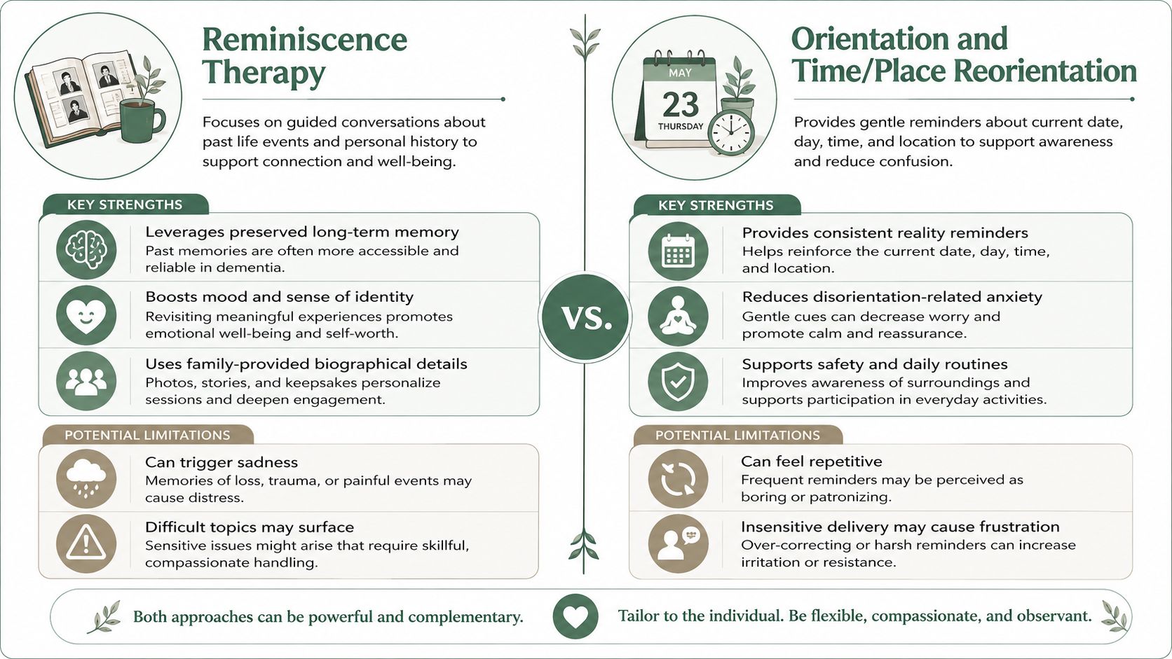 A comparison chart outlining the benefits and potential limitations of reminiscence therapy versus orientation and time/place reorientation techniques.