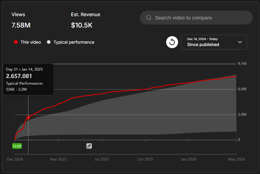 Youtube Hidden ROI Influencer Marketing