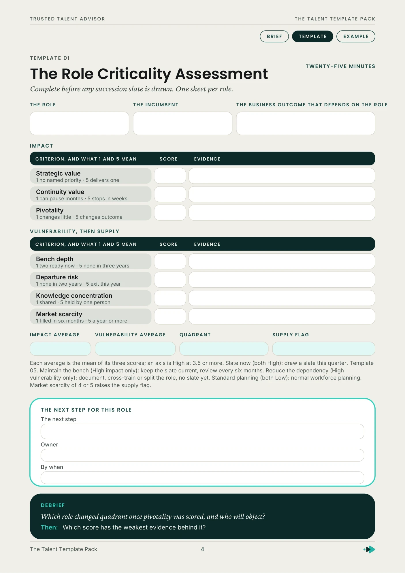 The Role Criticality Assessment canvas