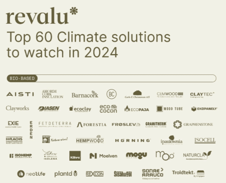 The image shows a preview of the report Revalu launched on the Top 60 Climate solutions to watch in 2024