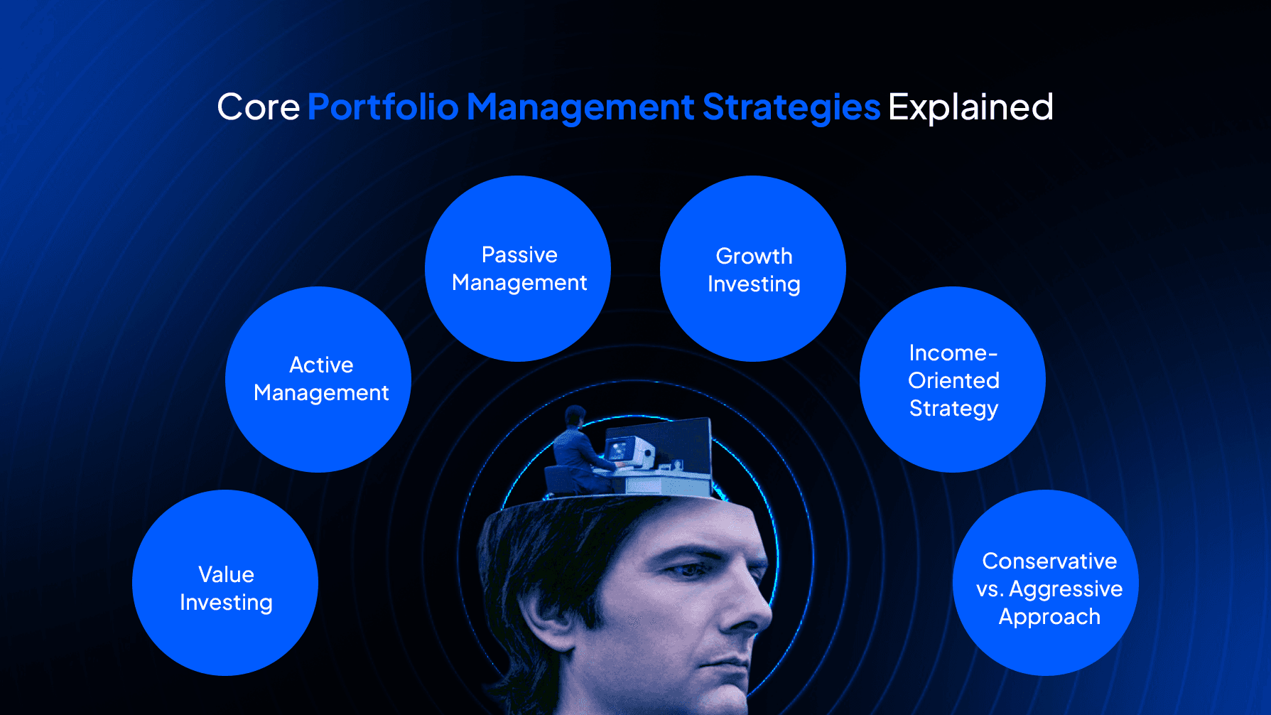 Core portfolio management strategies including active, passive, growth and value investing