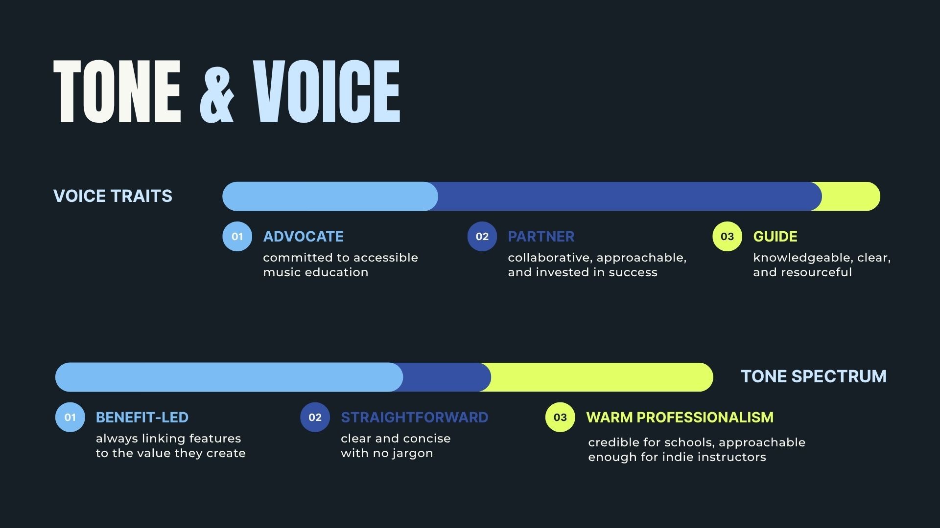 Instrux Music brand tone and voice chart showing voice traits (Advocate, Partner, Guide) and tone spectrum (Benefit-Led, Straightforward, Warm Professionalism)
