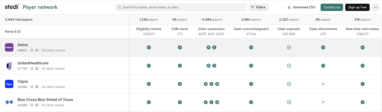 Stedi Payer Network - List Page