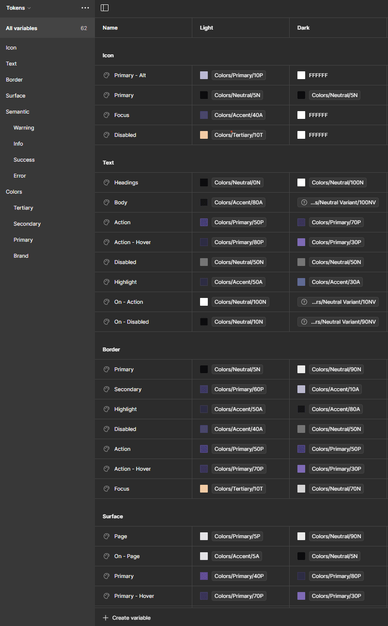 Color system on Figma