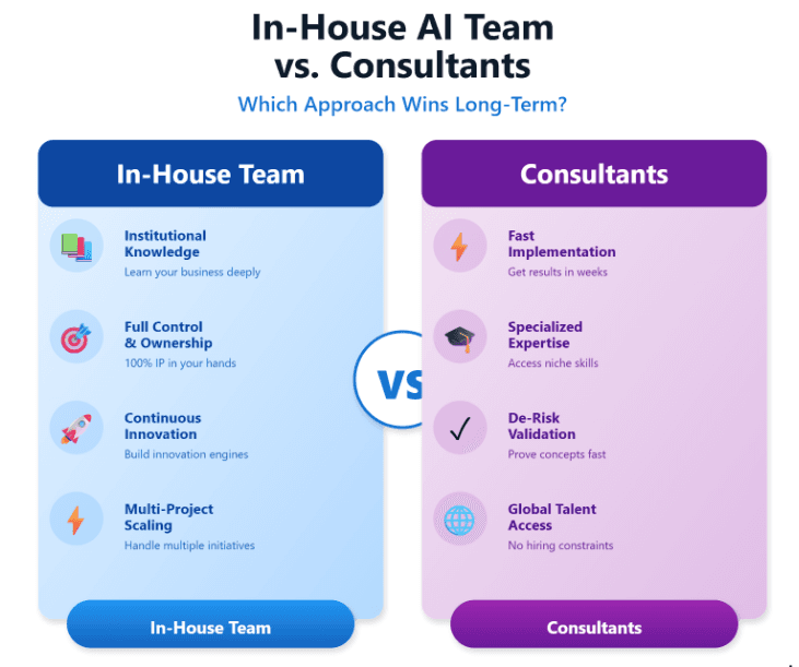 In-House AI Team vs. Consultants