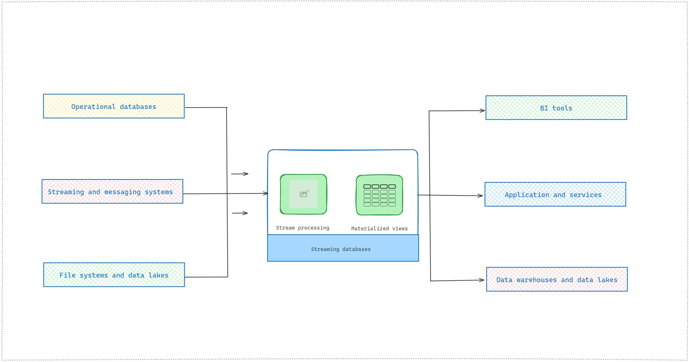 Different from conventional analytic database.webp