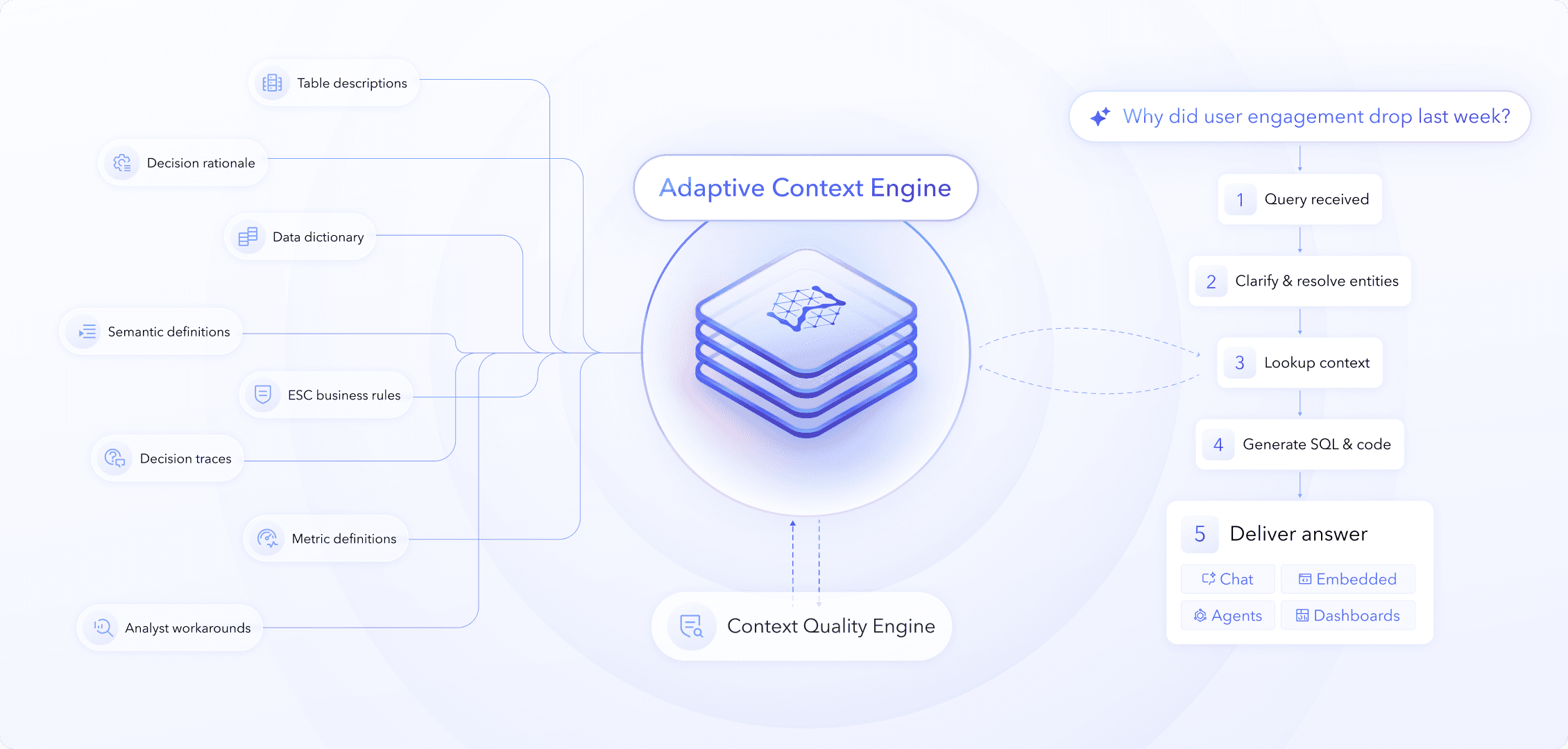 Adaptive Context Engine Hero Image