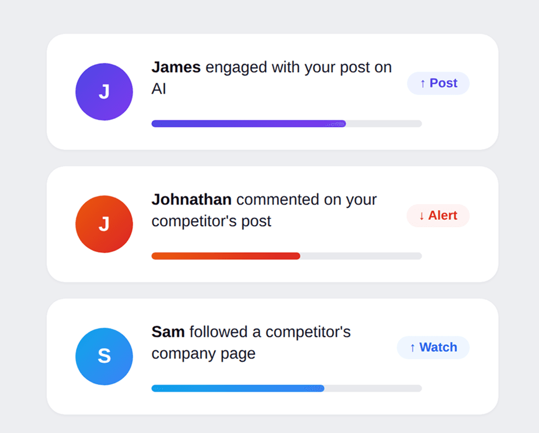 Integration performance stats for Nuvio, Klyra, and Veltix with percentage changes.
