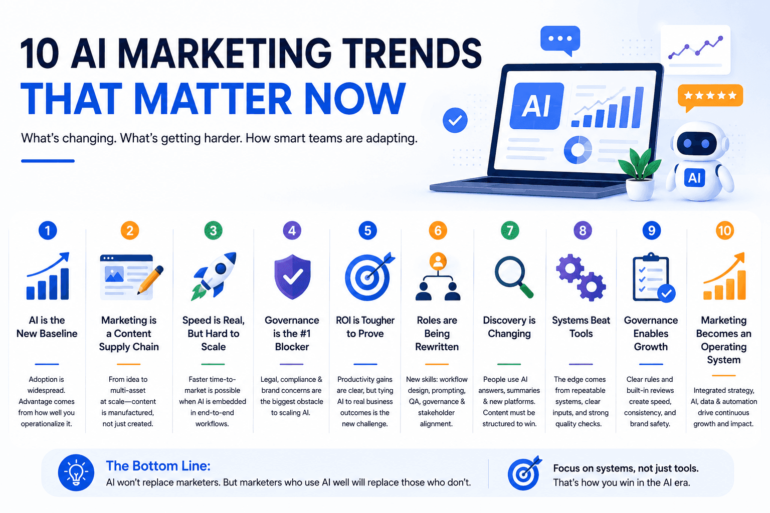 10 AI marketing trends