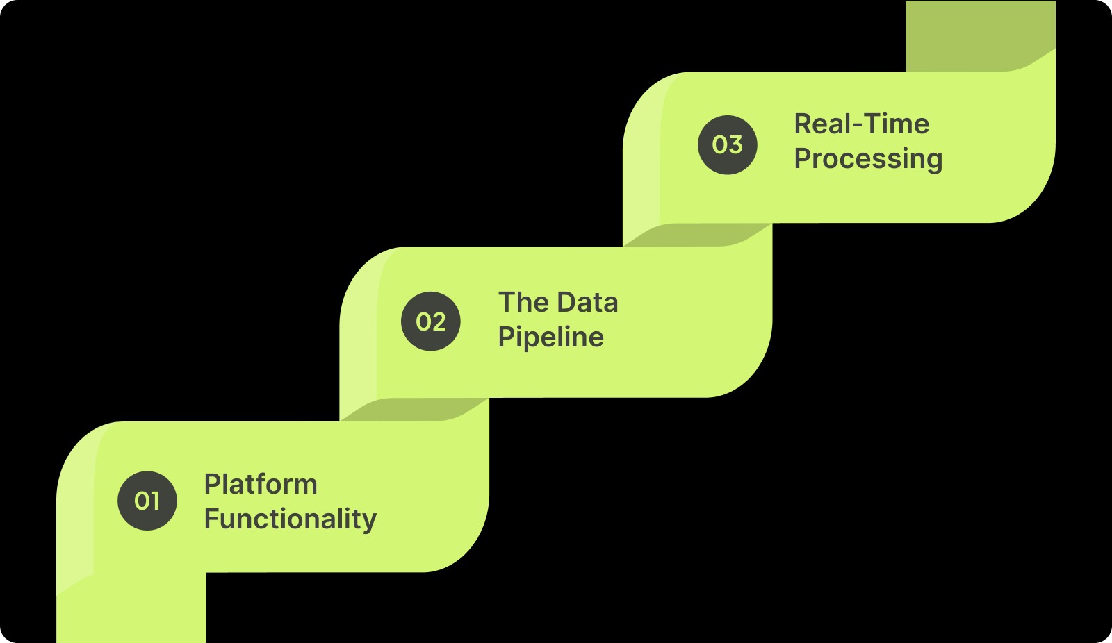 How Engineering Intelligence Platforms Work?