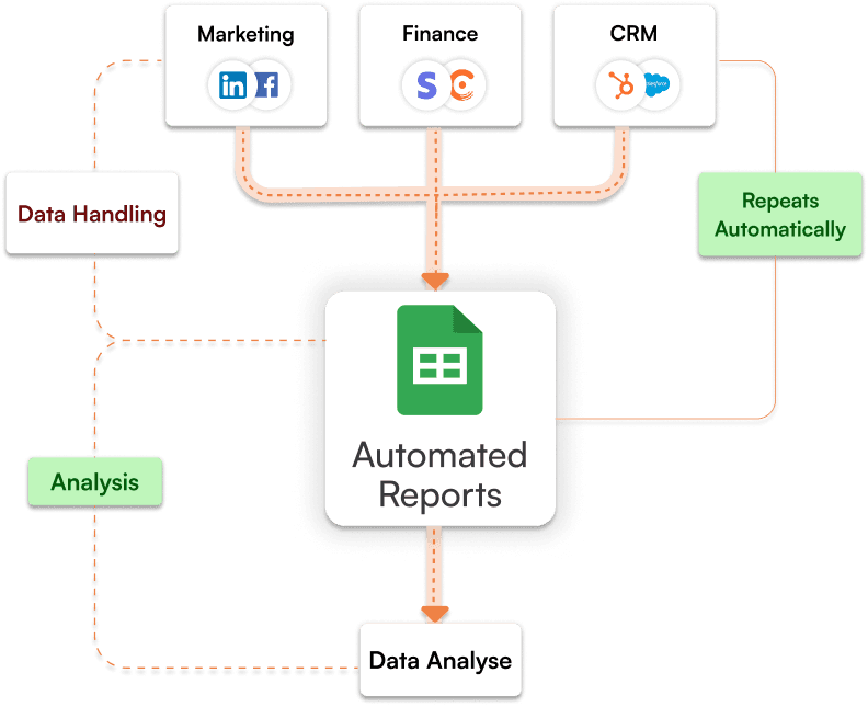 chargebee-SaaS-metrics-dashboard