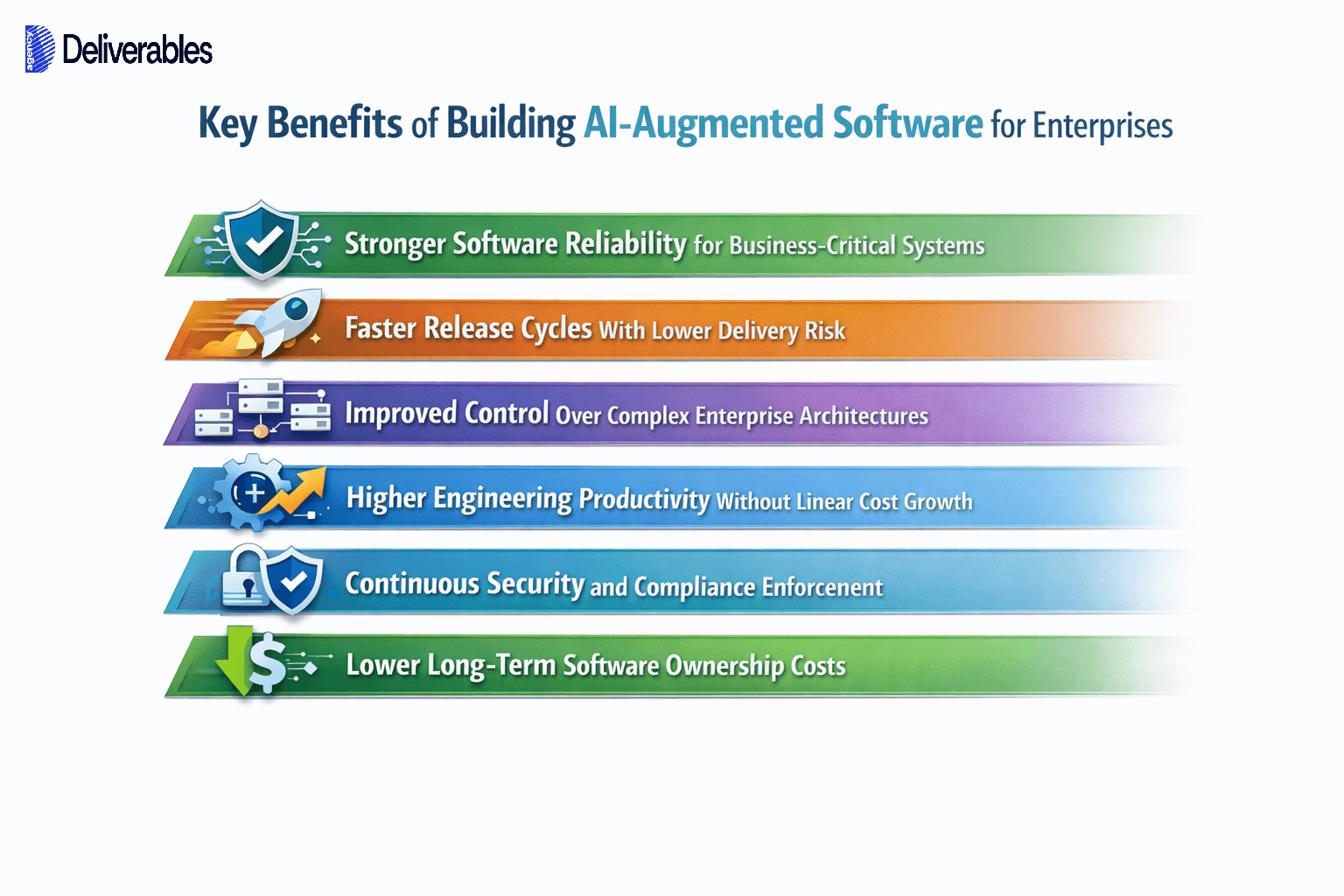 Benefits of Building AI-Augmented Software for Enterprises