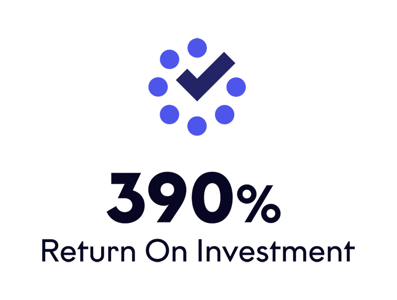 390% ROI
