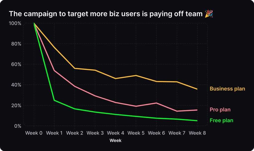 Black line graph with multiple lines