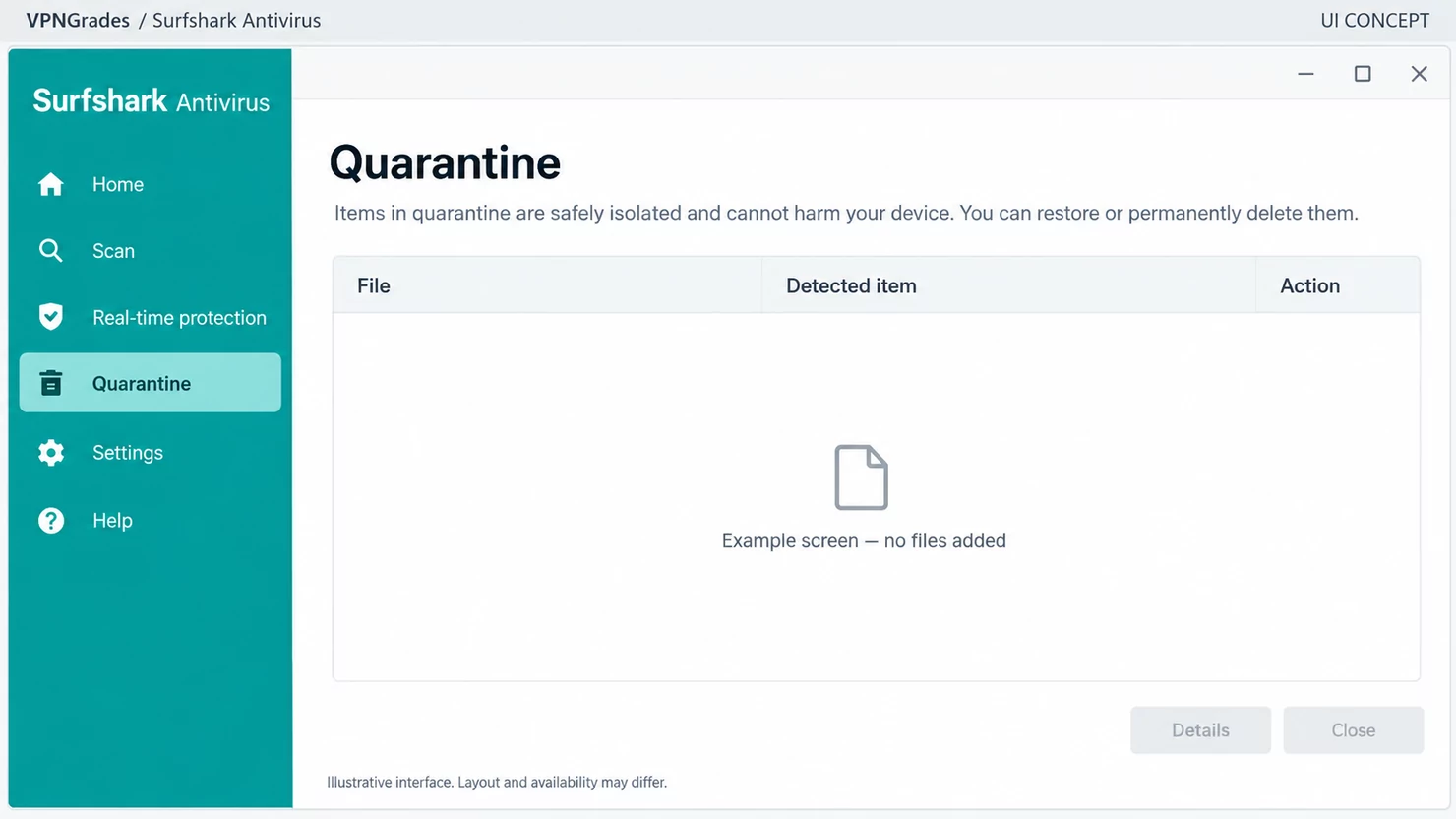 Surfshark Antivirus: a quarantine interface concept (illustration).