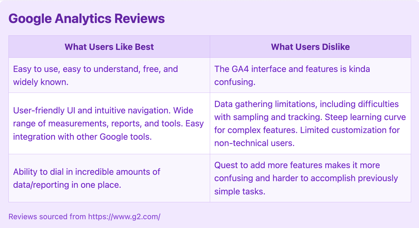 Google analytics reviews