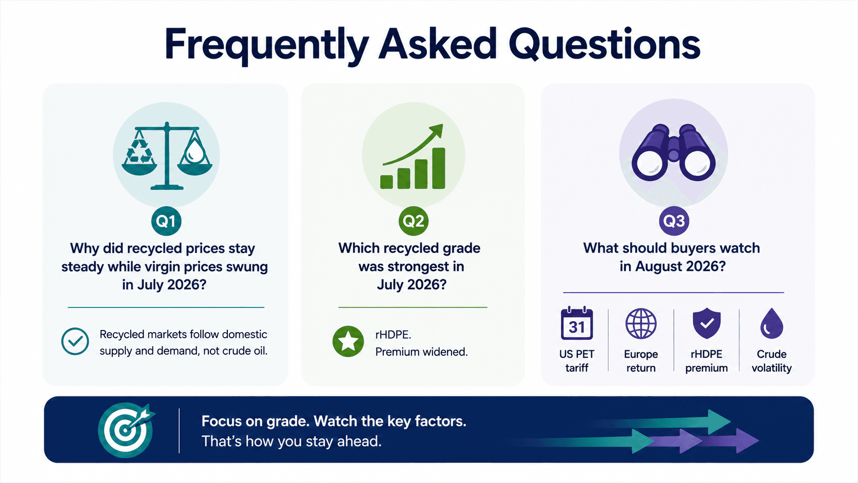 "Frequently Asked Questions" infographic