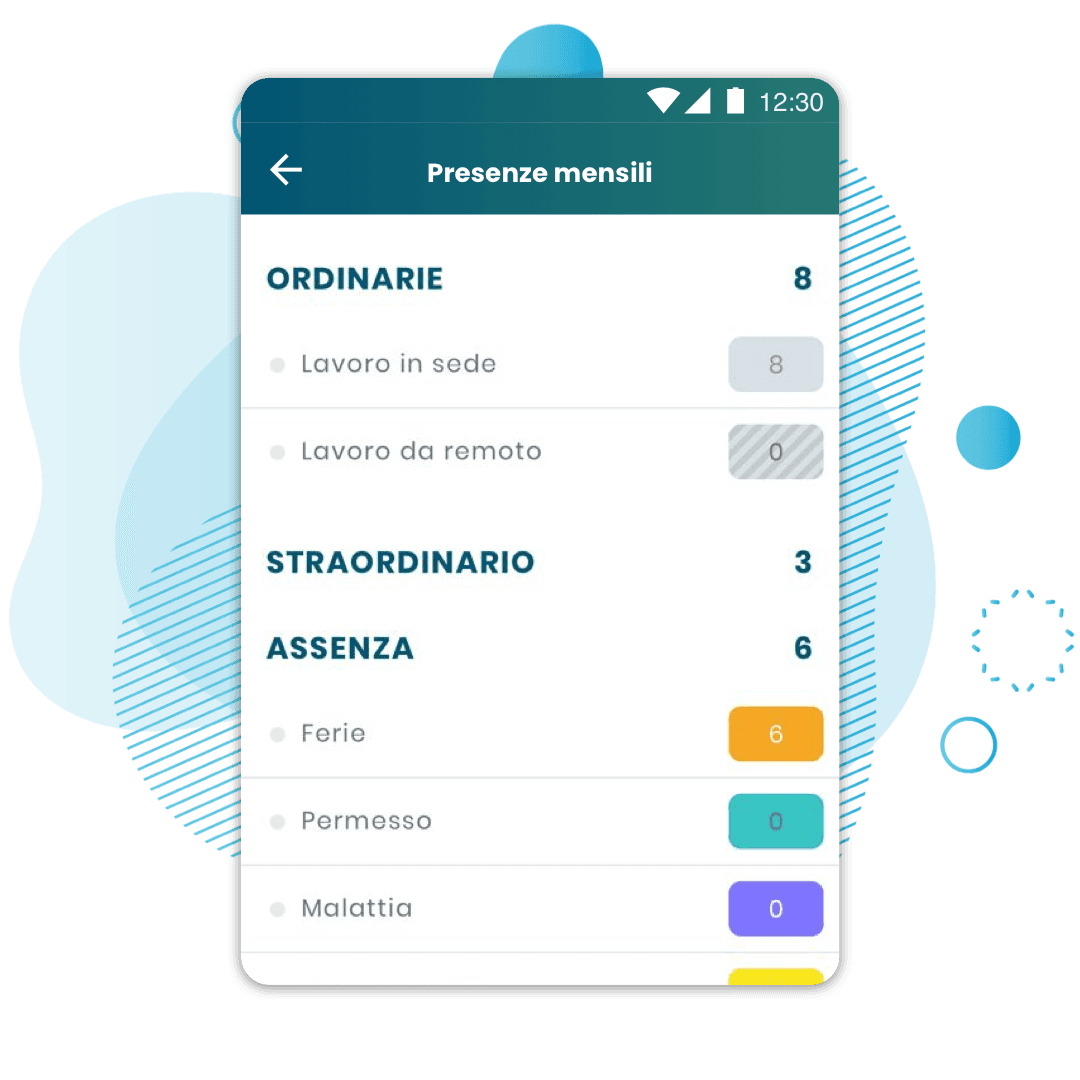 Interfaccia di Fluida con dati aggiornati su presenze mensili, assenze e anomalie, suddivisi per sedi e giorni.