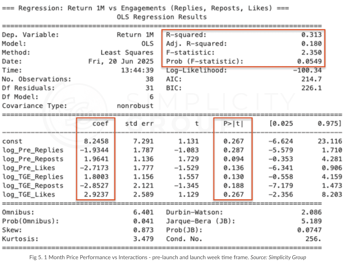 Token Launch Dynamics: The Science Behind Price Performance figure 4