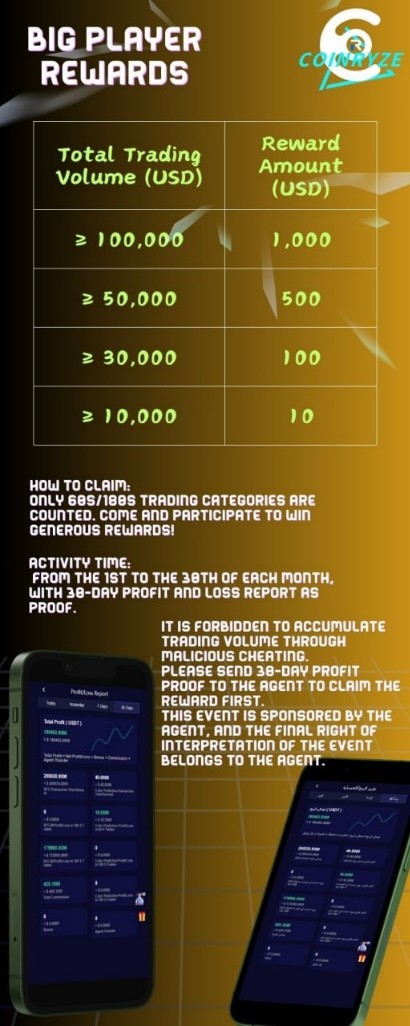 Deposit Bonus