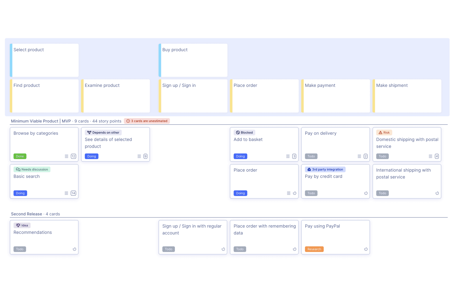 User Story Mapping Tool For Software Projects - StoriesOnBoard