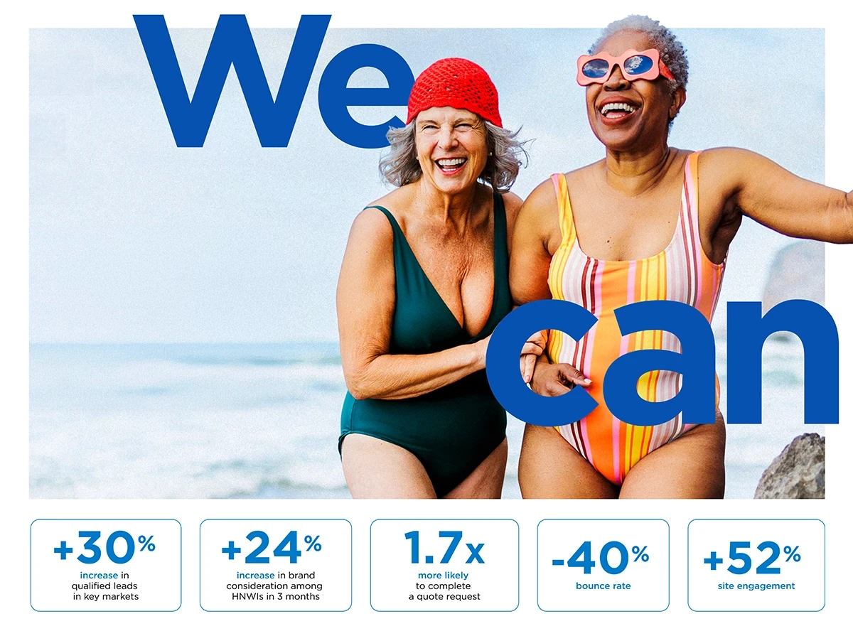 Bupa 'We Can' campaign results graphic showing two older women laughing on beach in swimsuits, overlaid with bold blue typography and five performance metrics including 30% increase in qualified leads, 24% rise in brand consideration and 52% uplift in site engagement