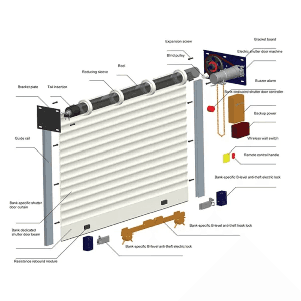 180 Nm vs 260 Nm Roller Shutter Central Motor Comparison