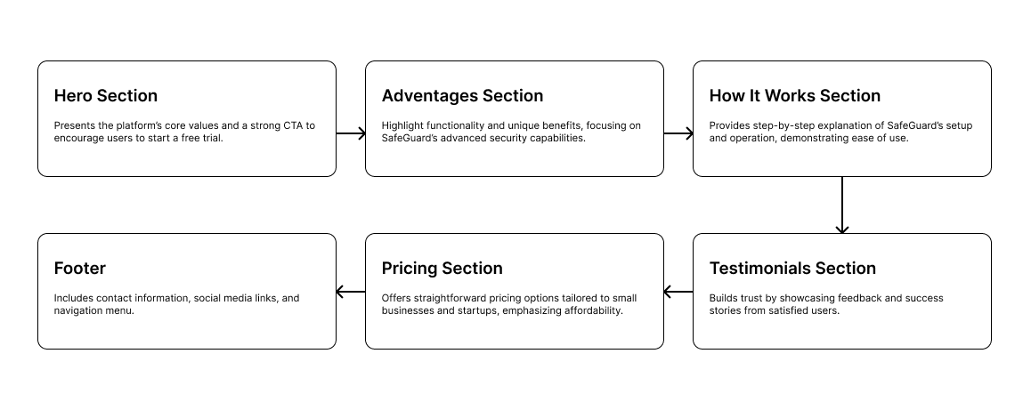 A few examples of ideas generated during the how might we session