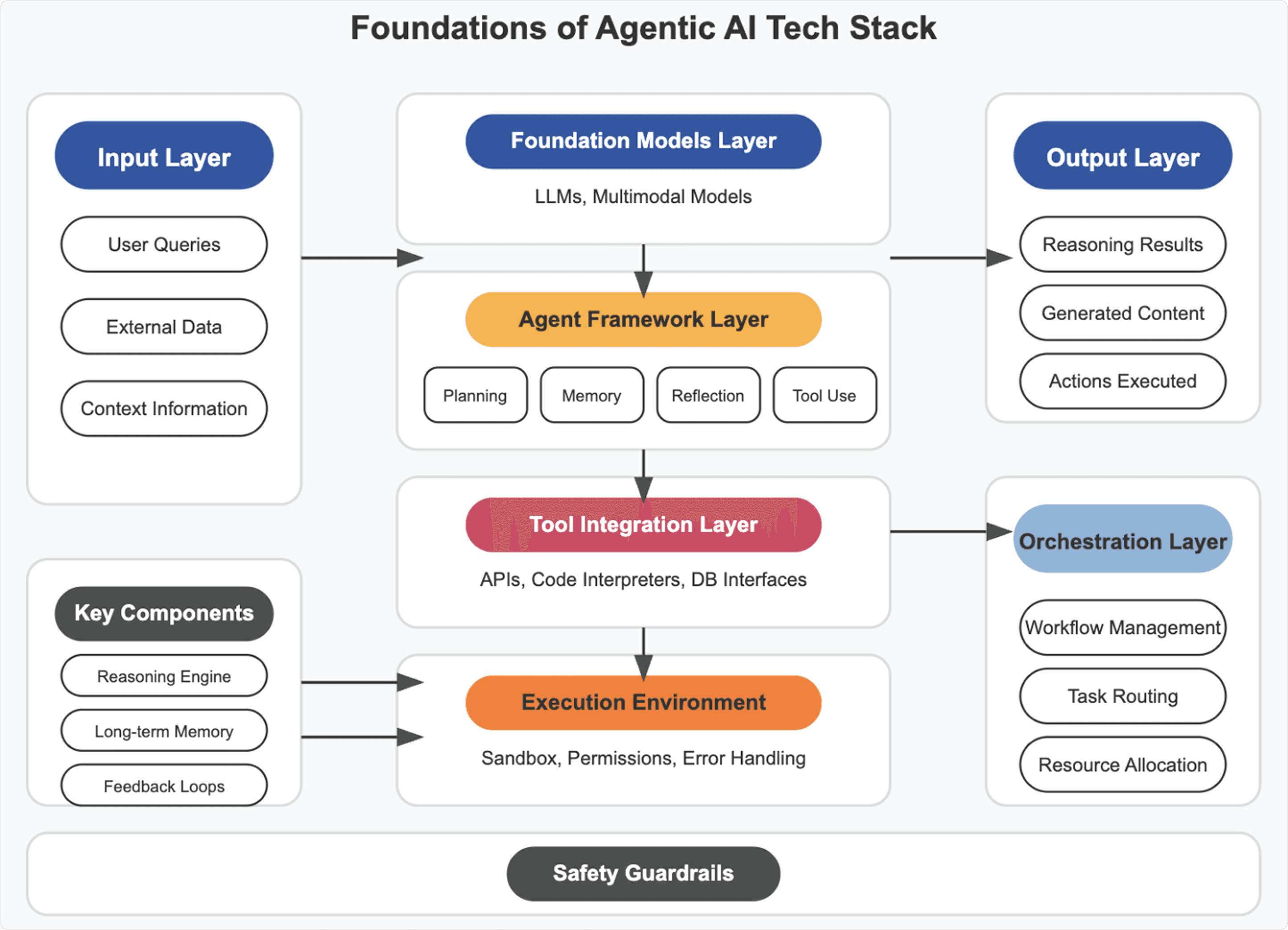 agent infrastructure stack