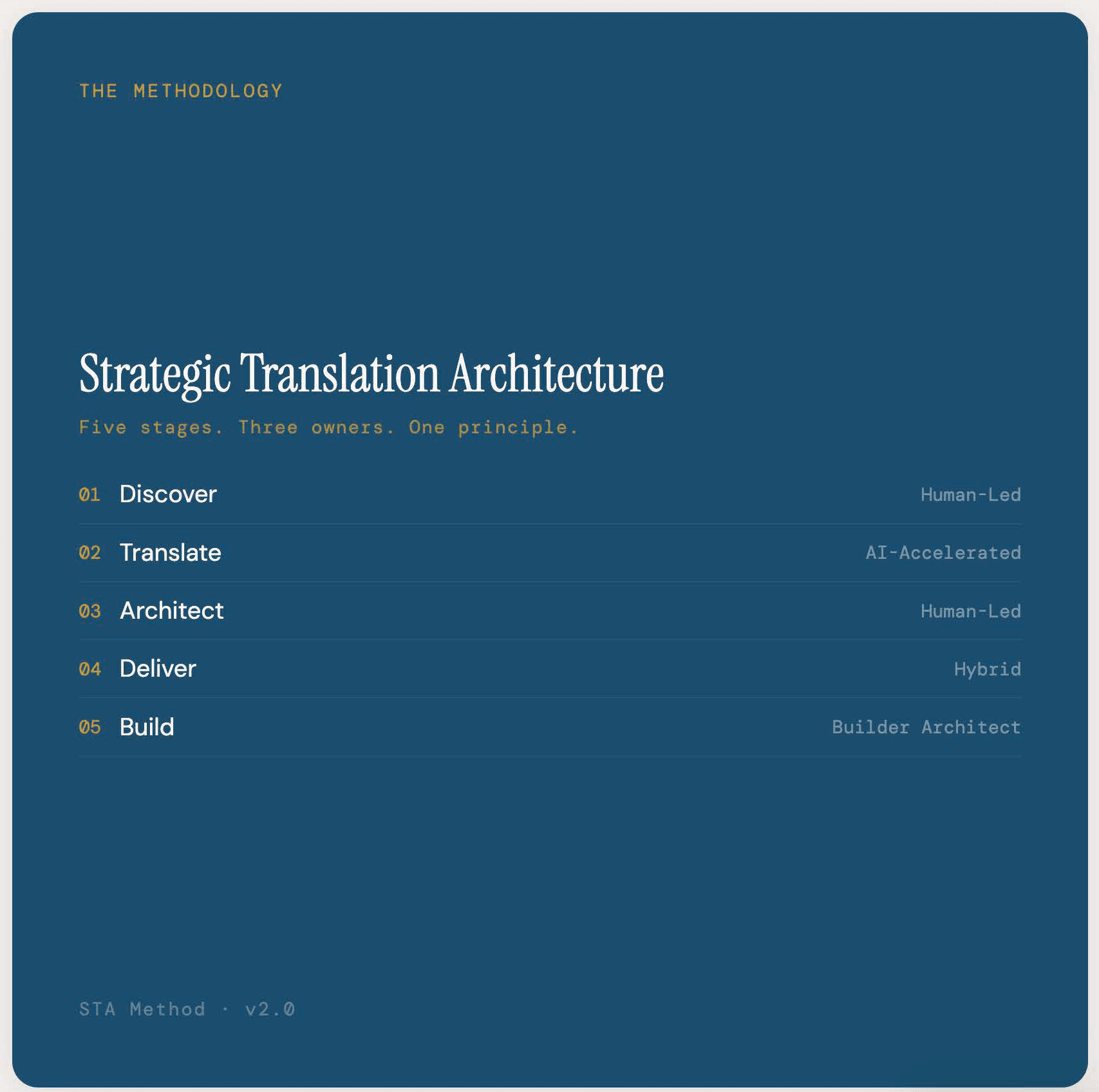 Strategic Translation Architecture