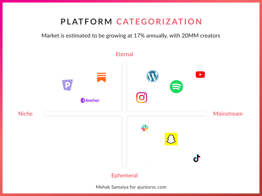 Creator tools organized