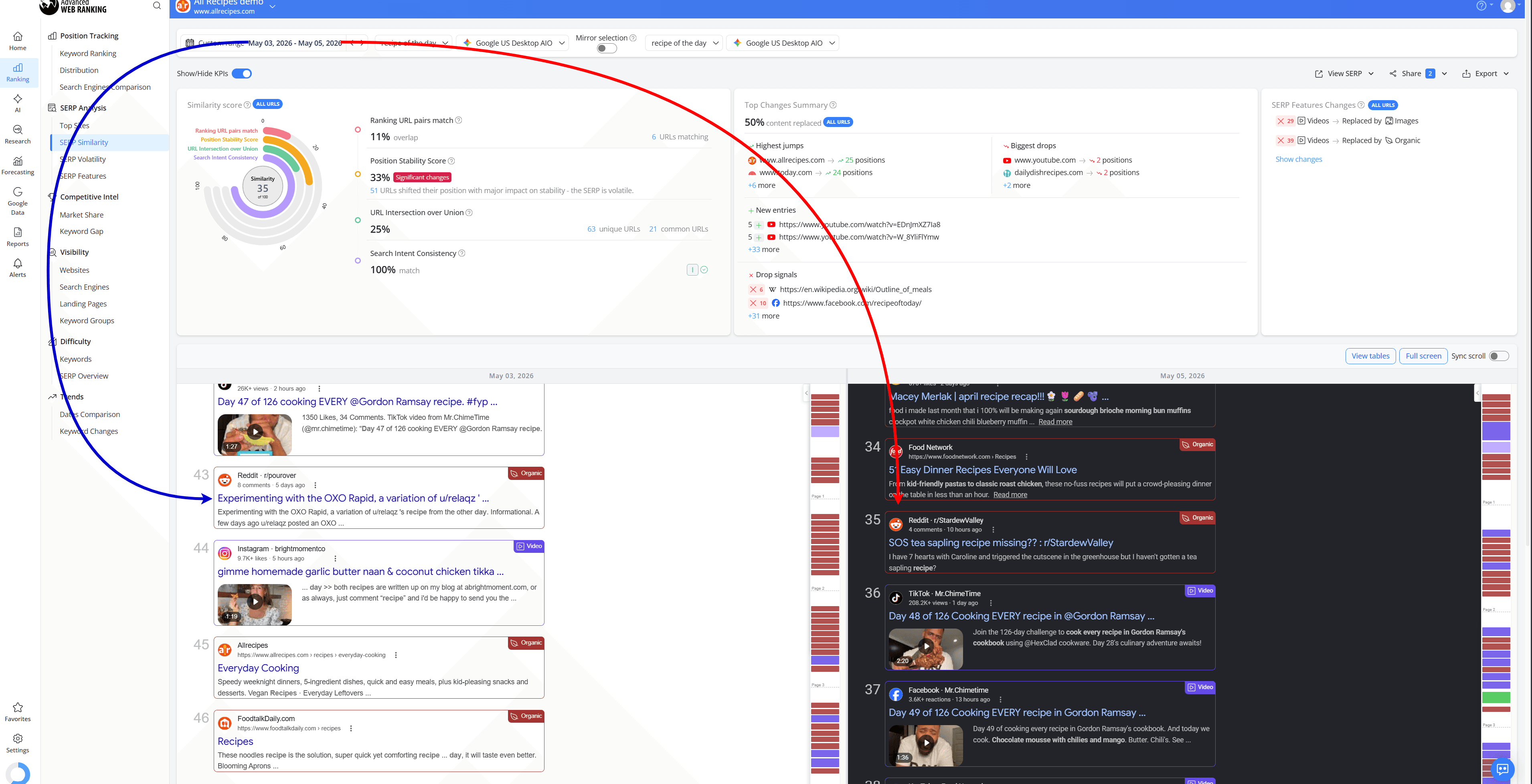how-to-compare-forums