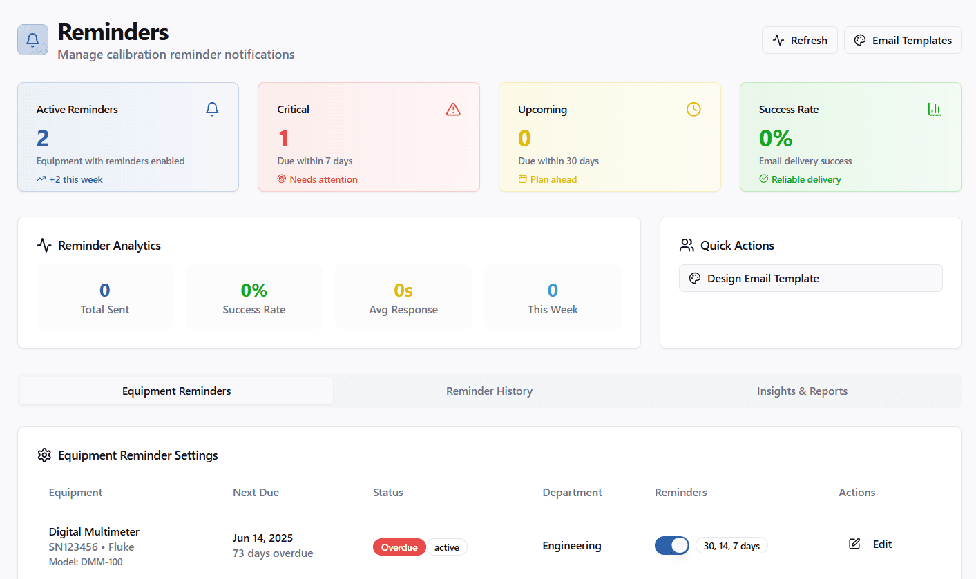 spectrophotometer calibration