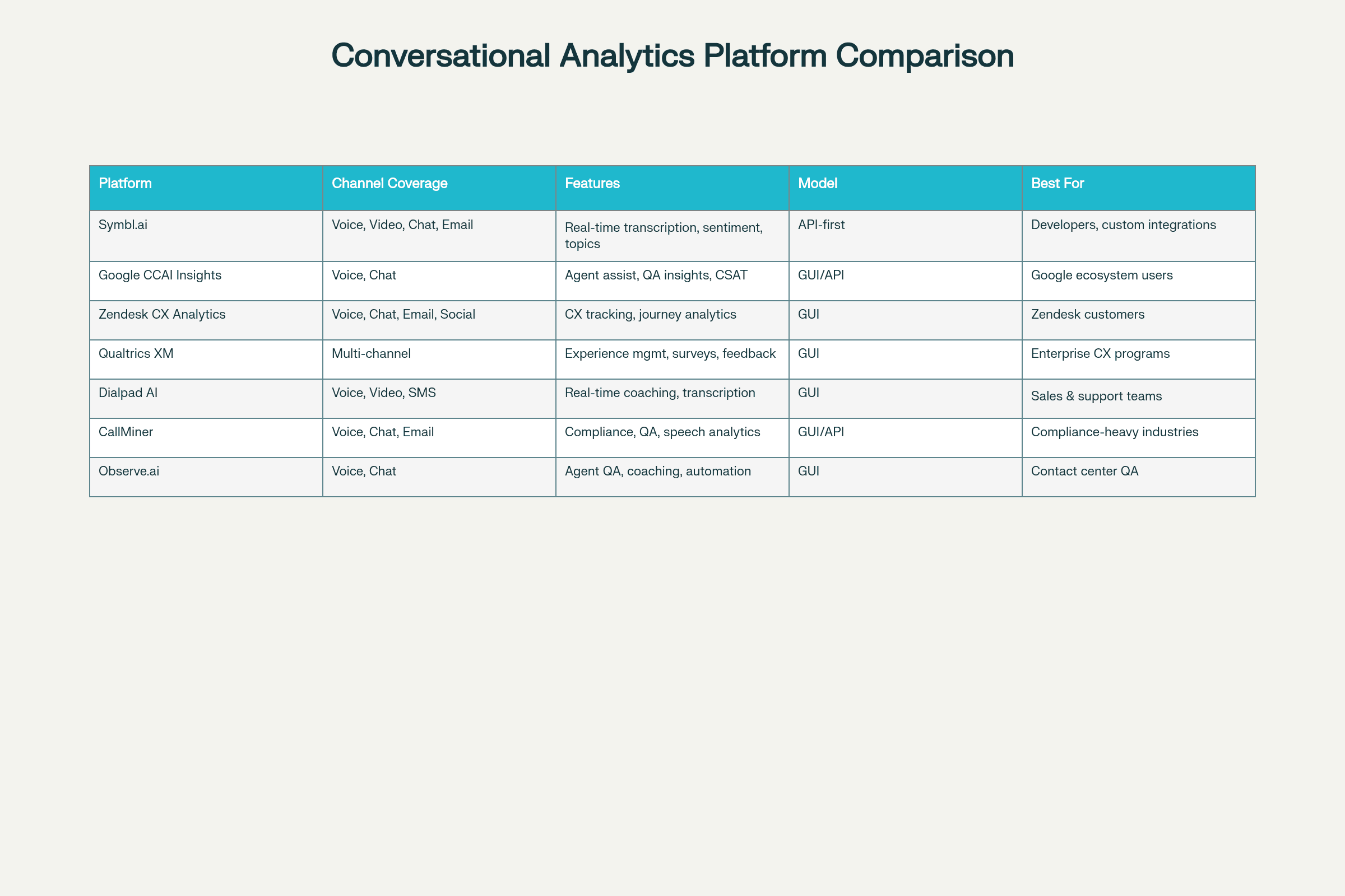 Conversational Analytics Platforms – 2025 Comparison Table