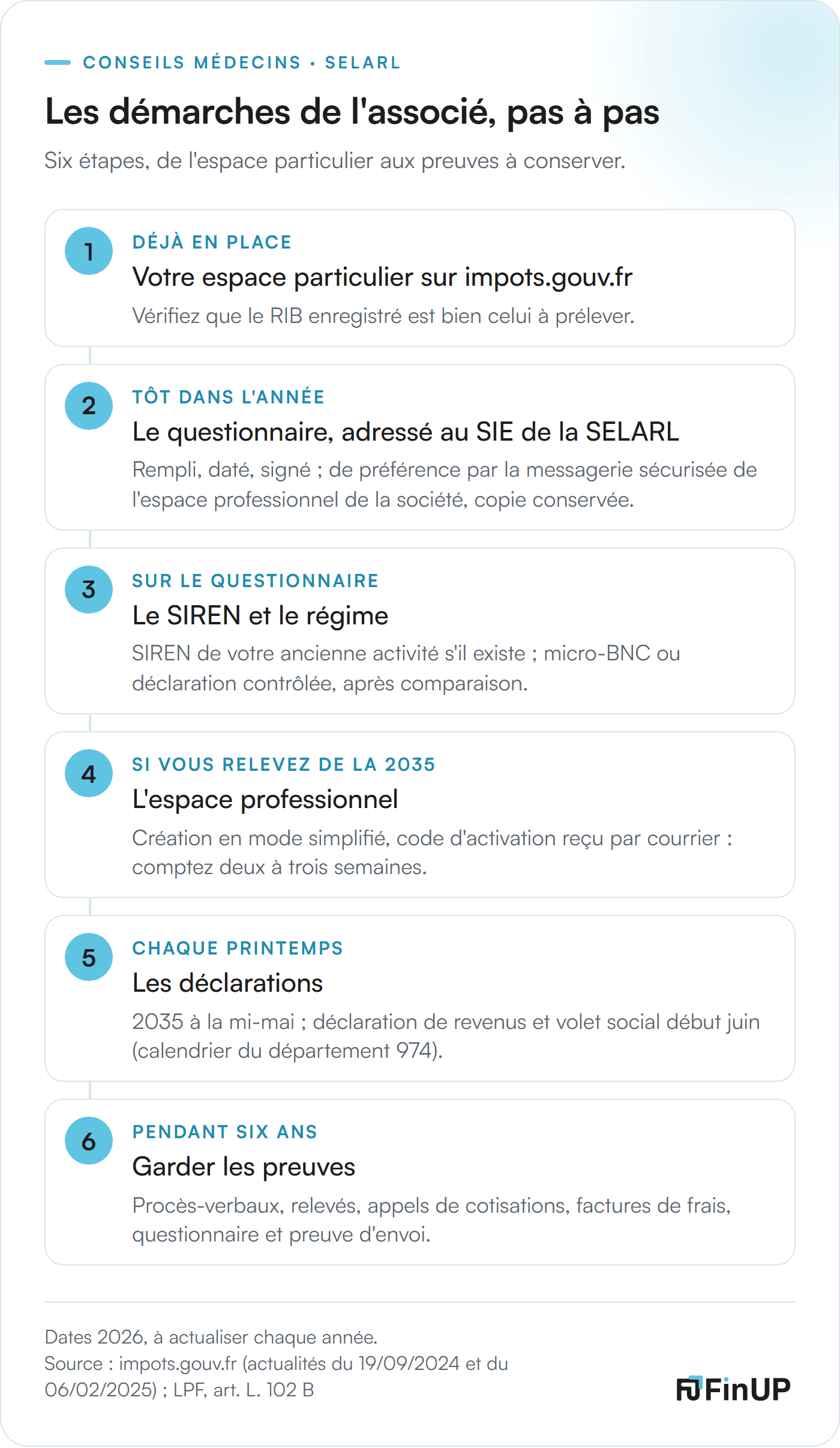 Six démarches dans l'ordre : espace particulier, questionnaire au SIE, régime, espace professionnel, déclarations, preuves