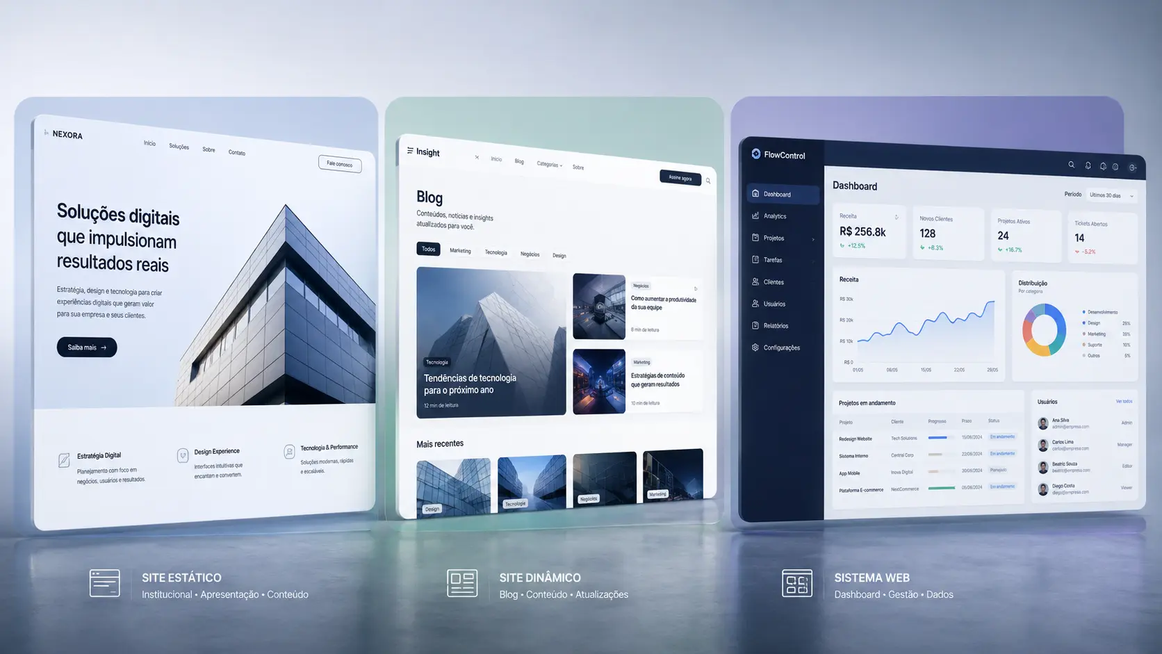 Site estático, dinâmico ou sistema web? | Menzzo