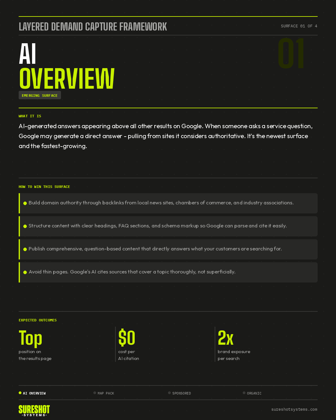Google AI overview answer box displaying a summarized response sourced from authoritative websites