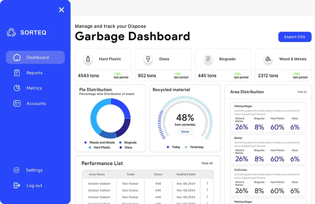 brown starfish on blue sand
