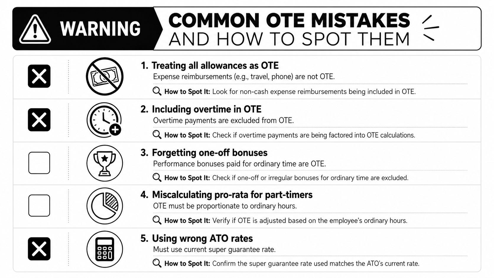 A warning infographic detailing five common mistakes regarding Ordinary Time Earnings (OTE) calculation for Australian businesses.