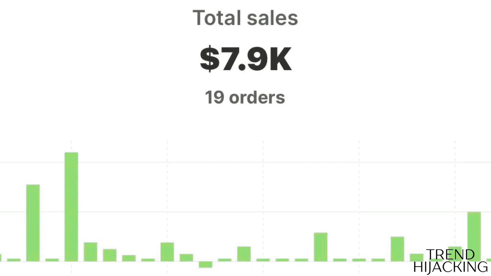 due diligence: erify Shopify sales numbers