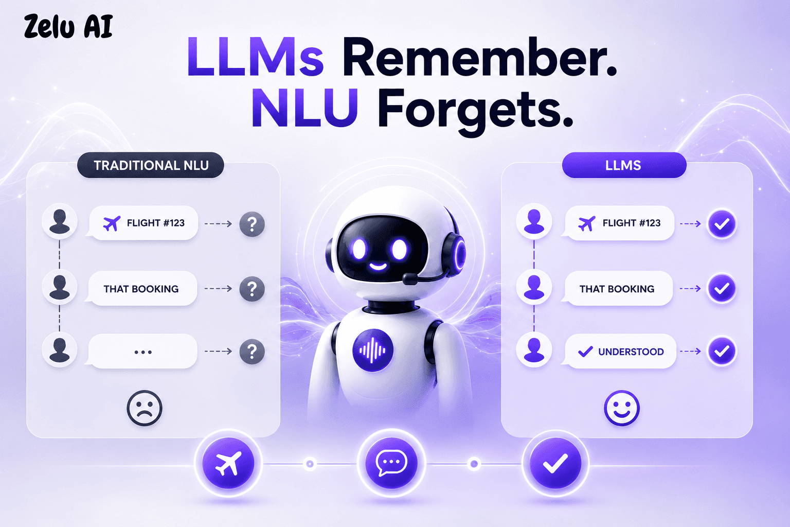 How LLMs Handle Context Better