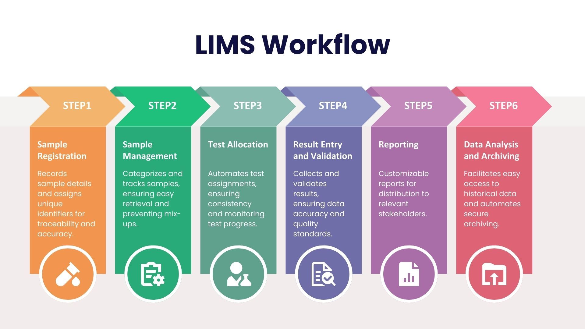 LIMS_workflow.jpg